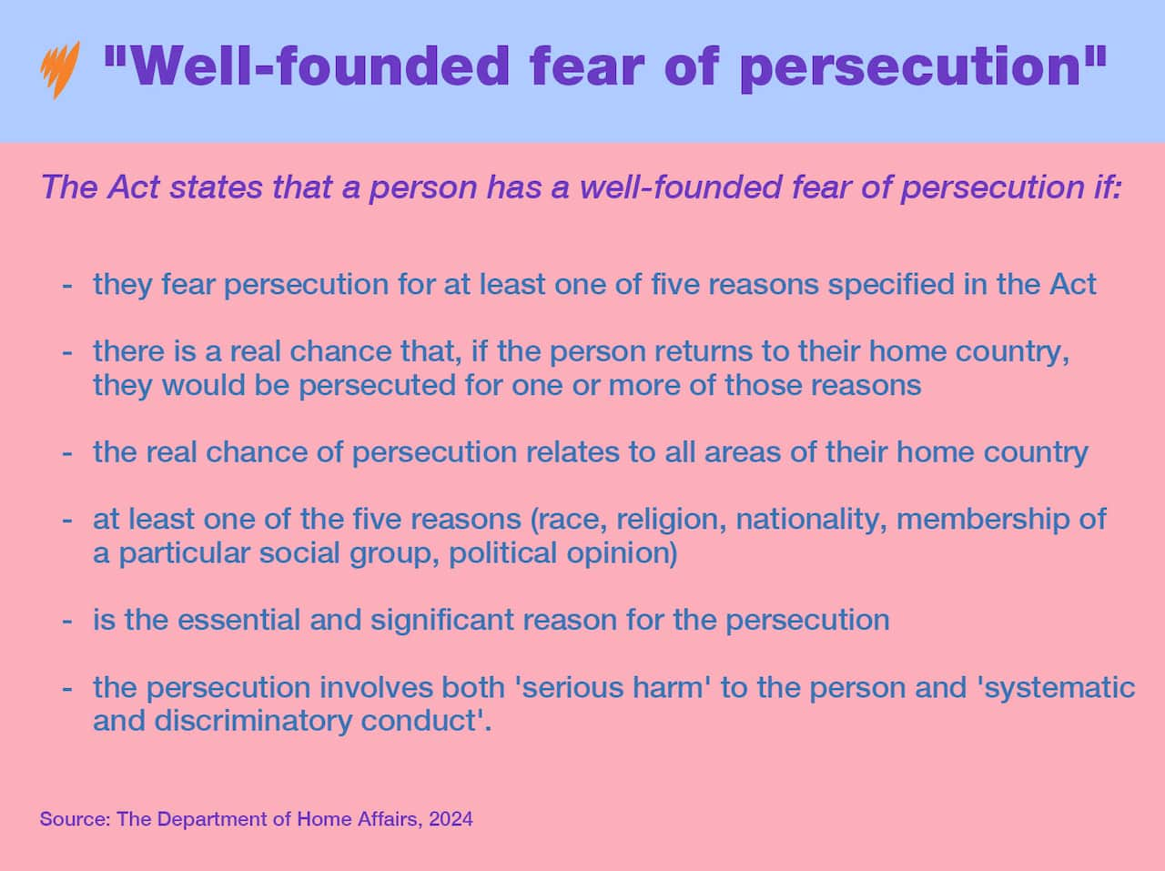 Graphic art detailing information about the Department of Home Affairs' reasons for a well-founded fear of persecution