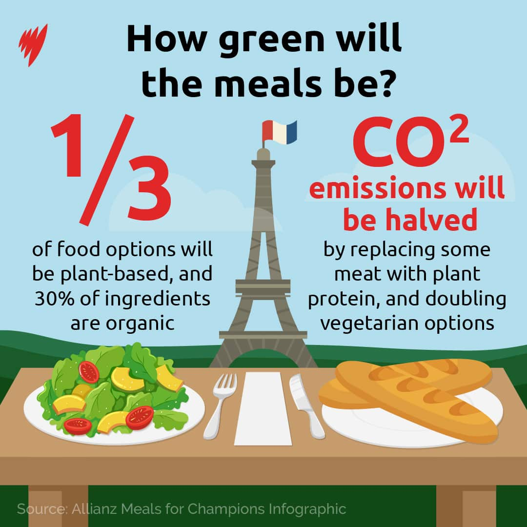  Artwork of a table in with the Eiffel Tower in the background. There is a bowl of soup, a croissant, bread, steak and salad on the table. Artwork explains with data the impact catering for Paris Olympics 2024 will have on the environment.