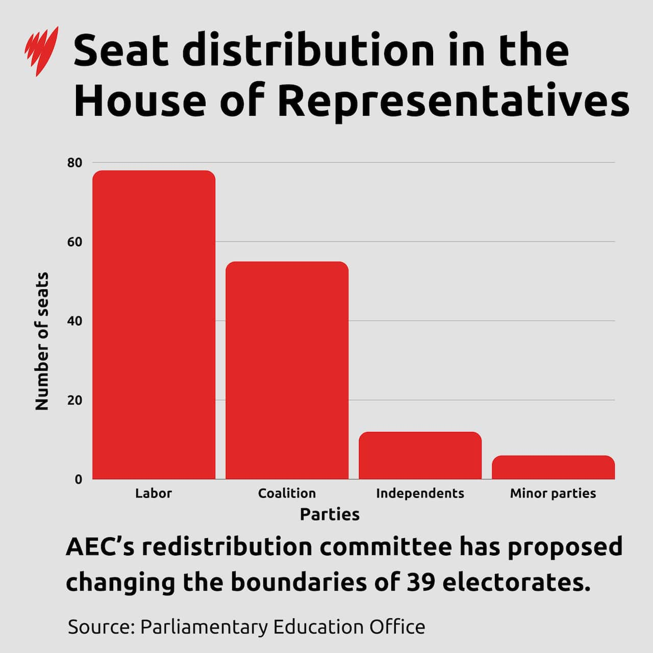 Seat distribution.png