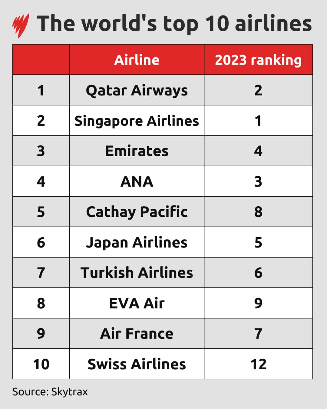 WORLD TOP AIRLINES GFX.png