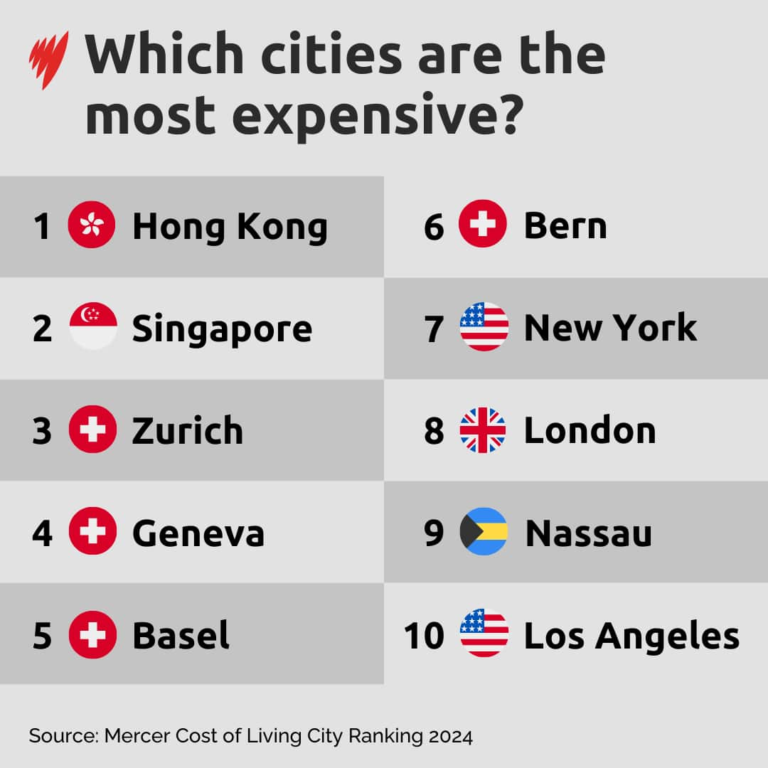 Most expensive cities Card.png