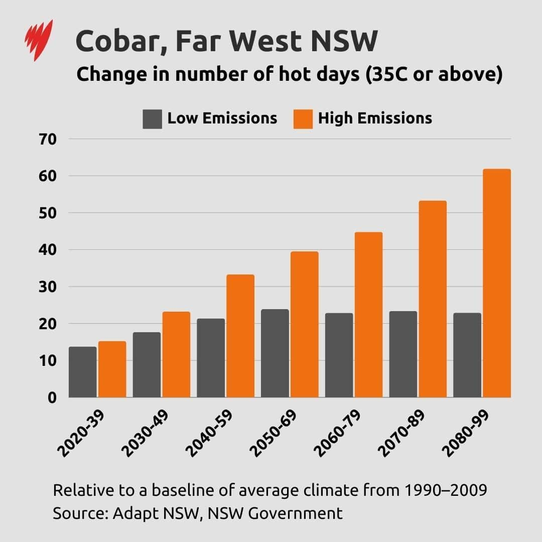 DaysAbove35-Cobar_v2 (2).jpg