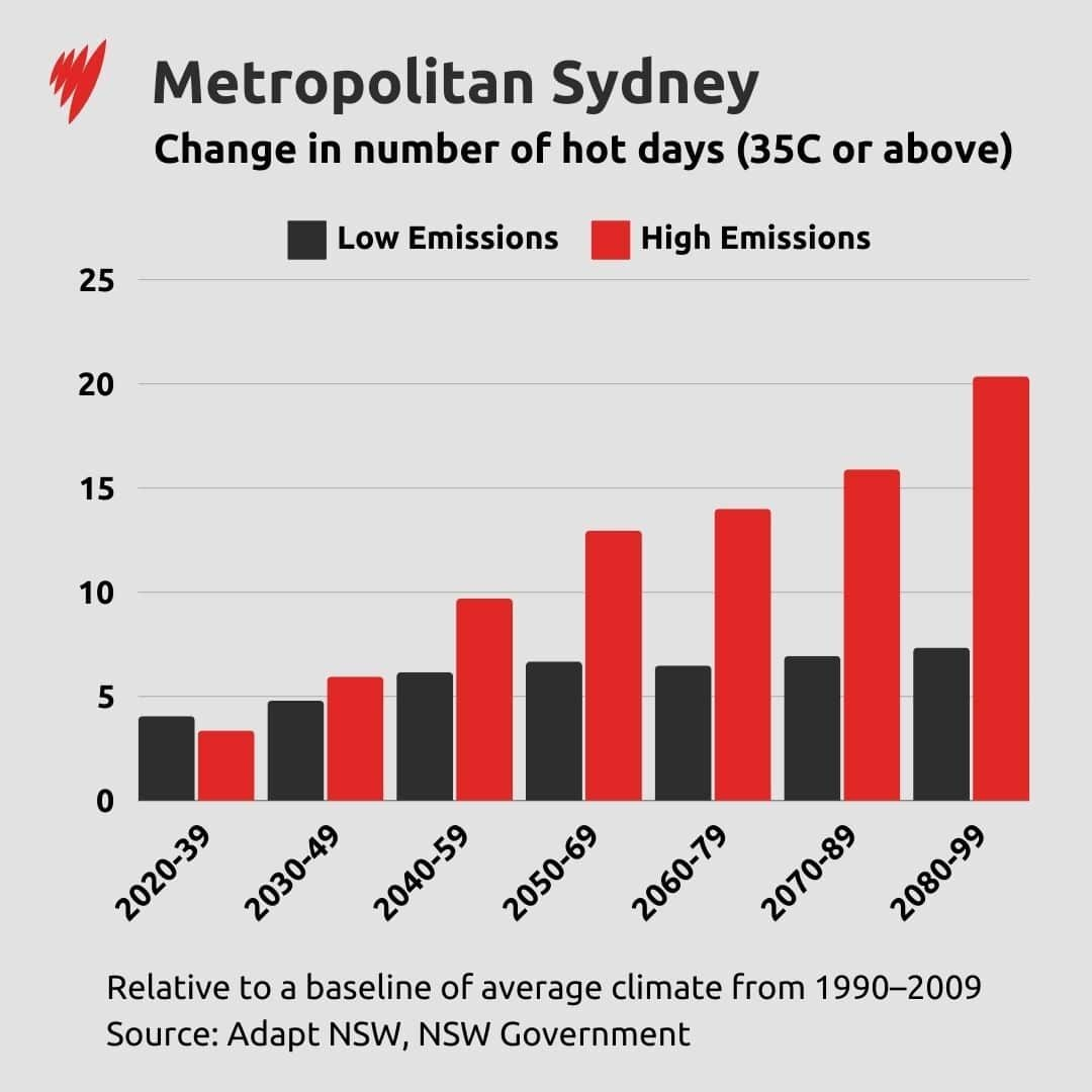 DaysAbove35-MetroSydney_v2.jpg