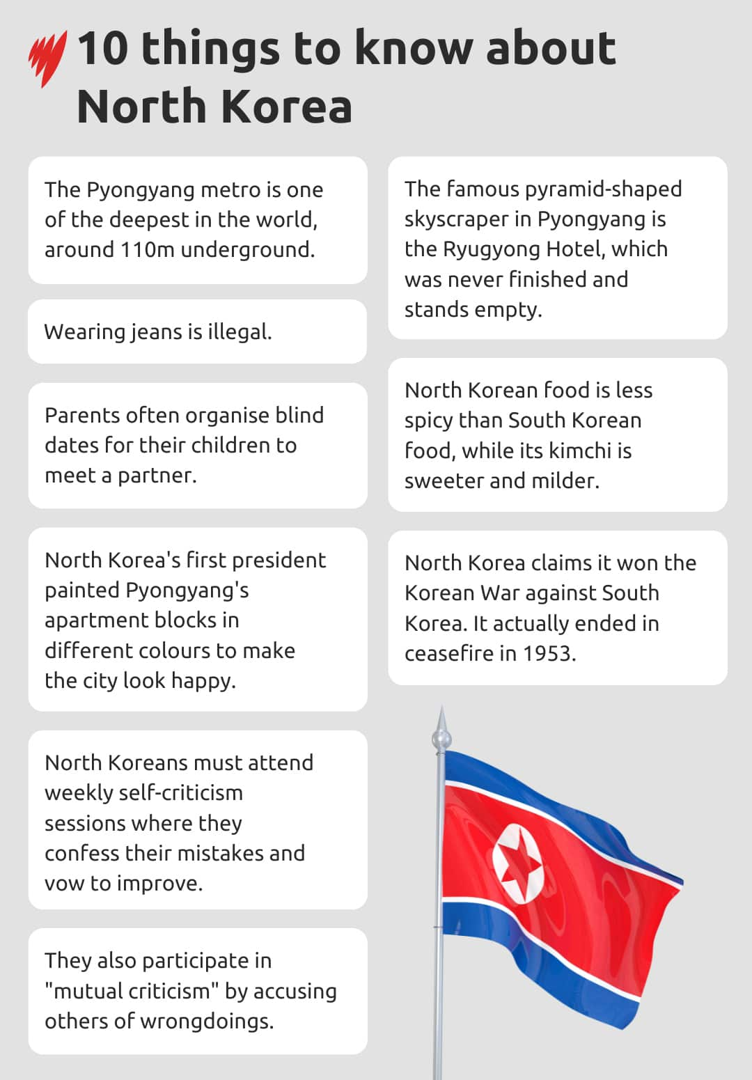 A table that shows 10 facts about North Korea.