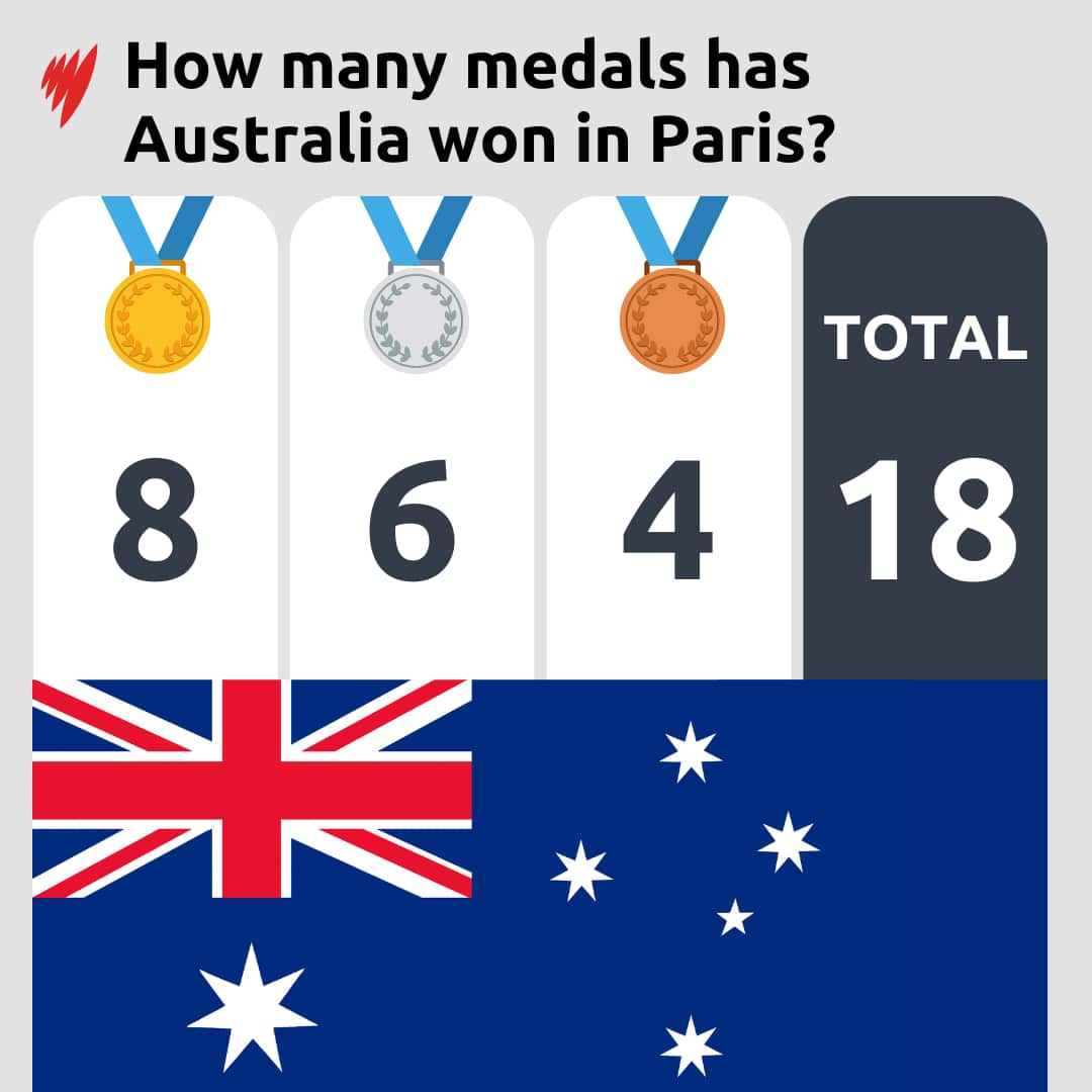 AUS MEDAL TALLY GFX - TOTAL .png