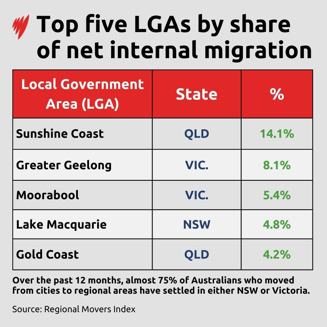 LGAs by internal migration rate.jpg