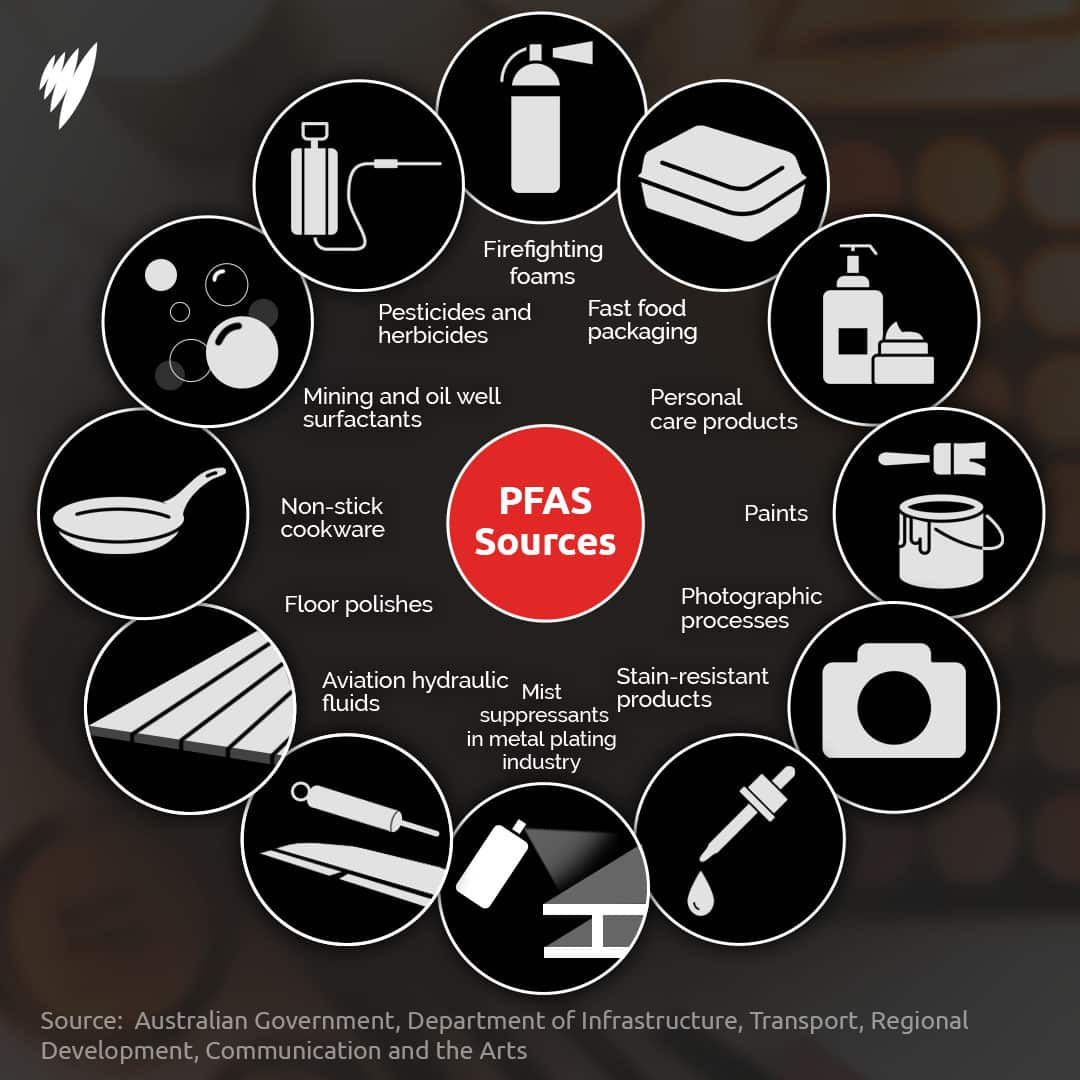 A list of products that are known to contain PFAS