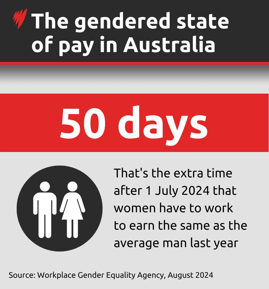 National equal pay gfx