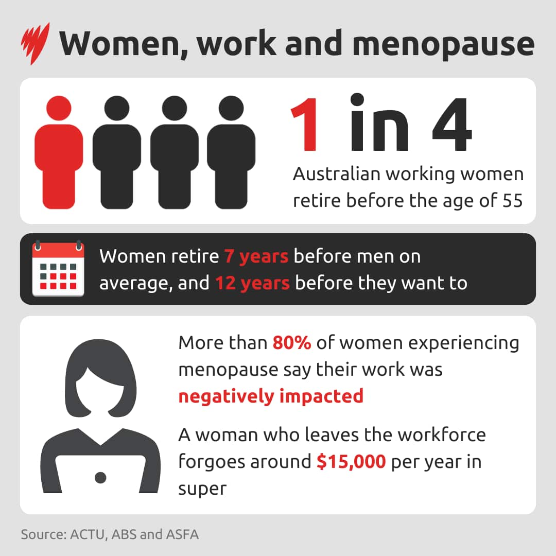 A graphic showing data on women, work and menopause.