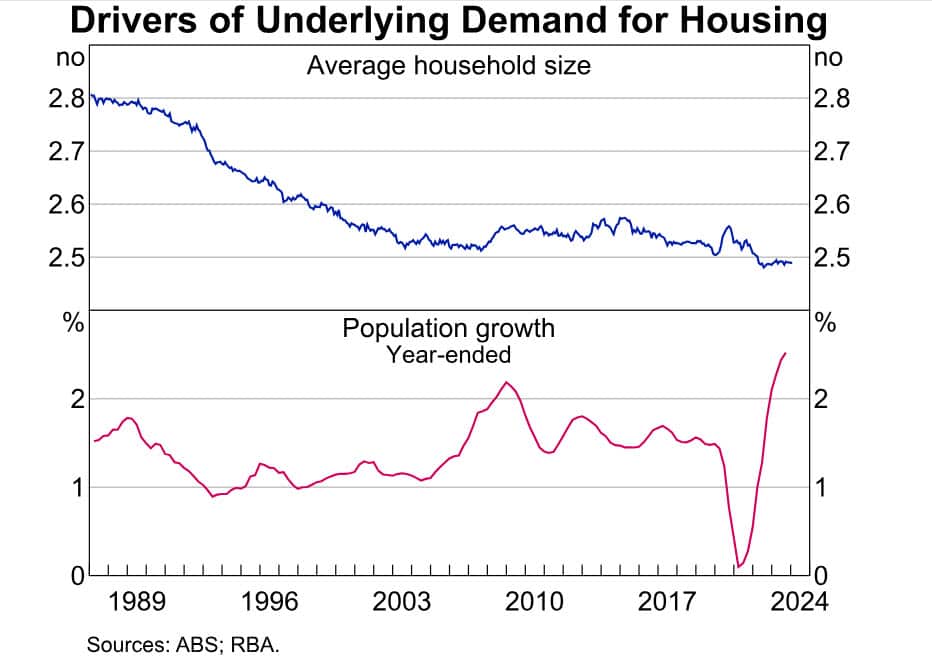 chart on housing.jpg