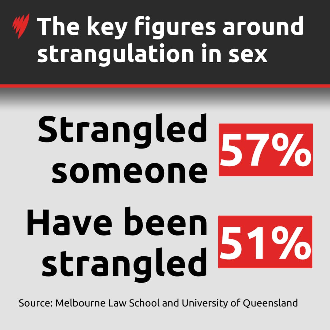A graphic showing rates of strangulation in sex