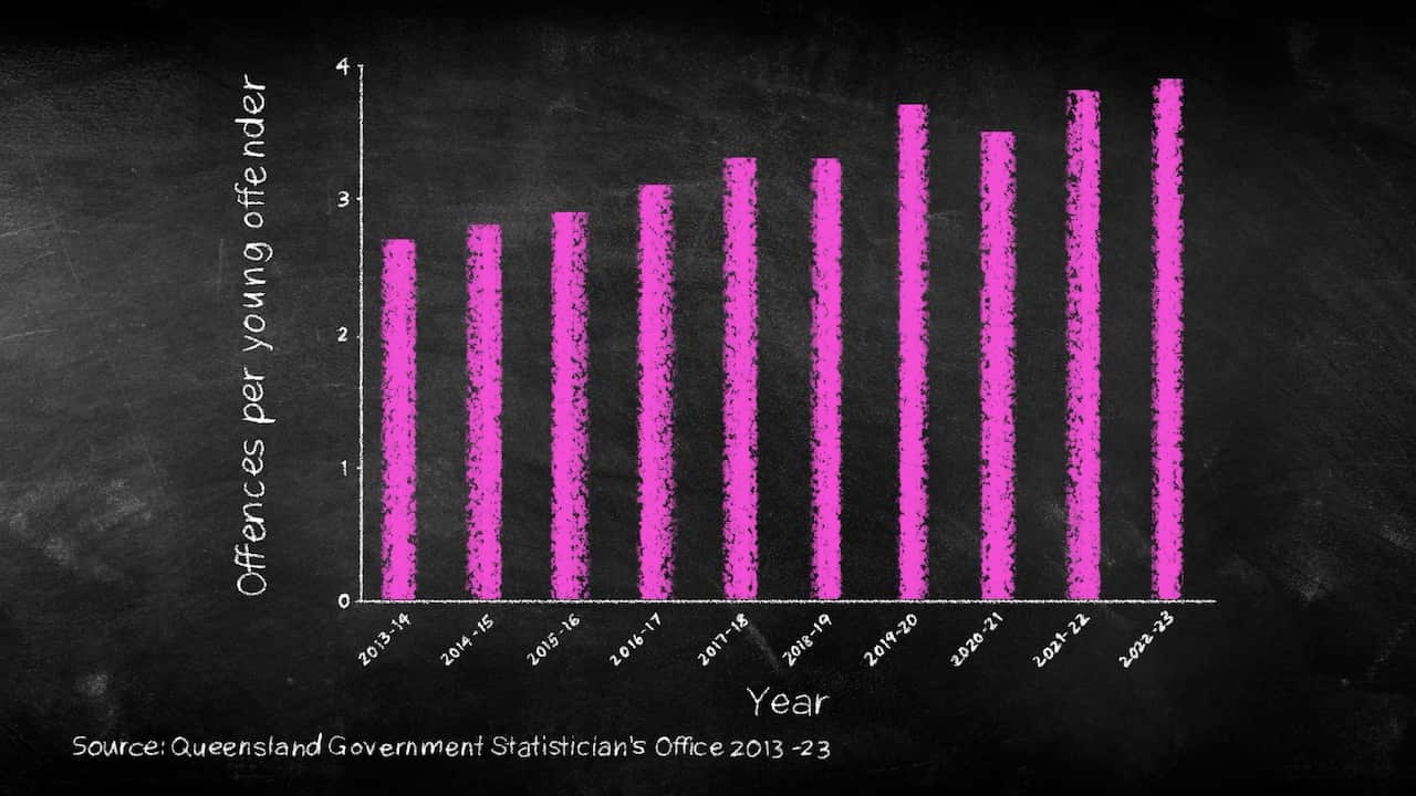 A graph trending up.