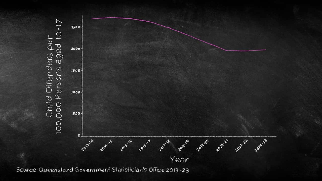 A graph with a downward trajectory.