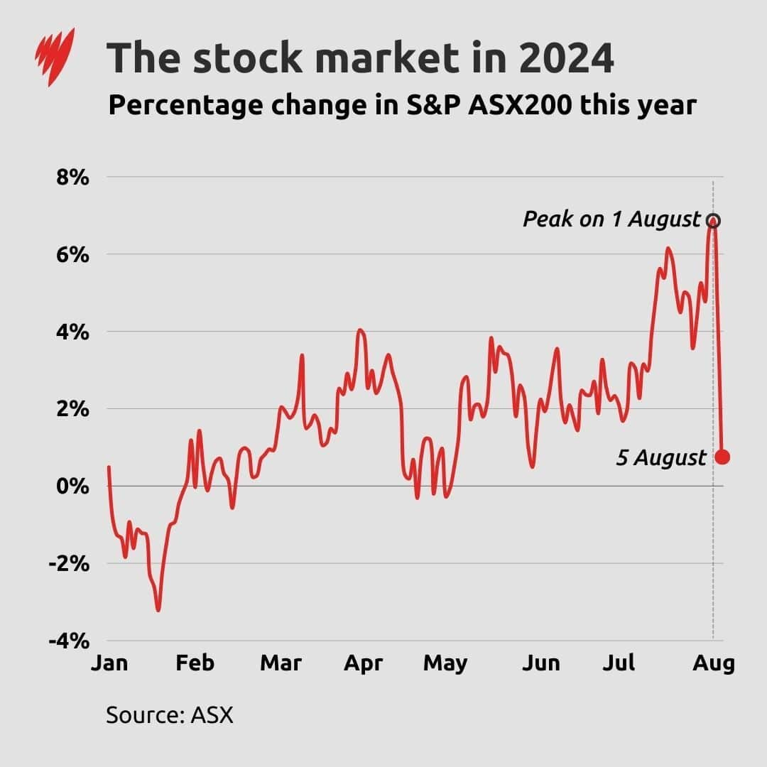 A graph showing a red line going up and down across the page 