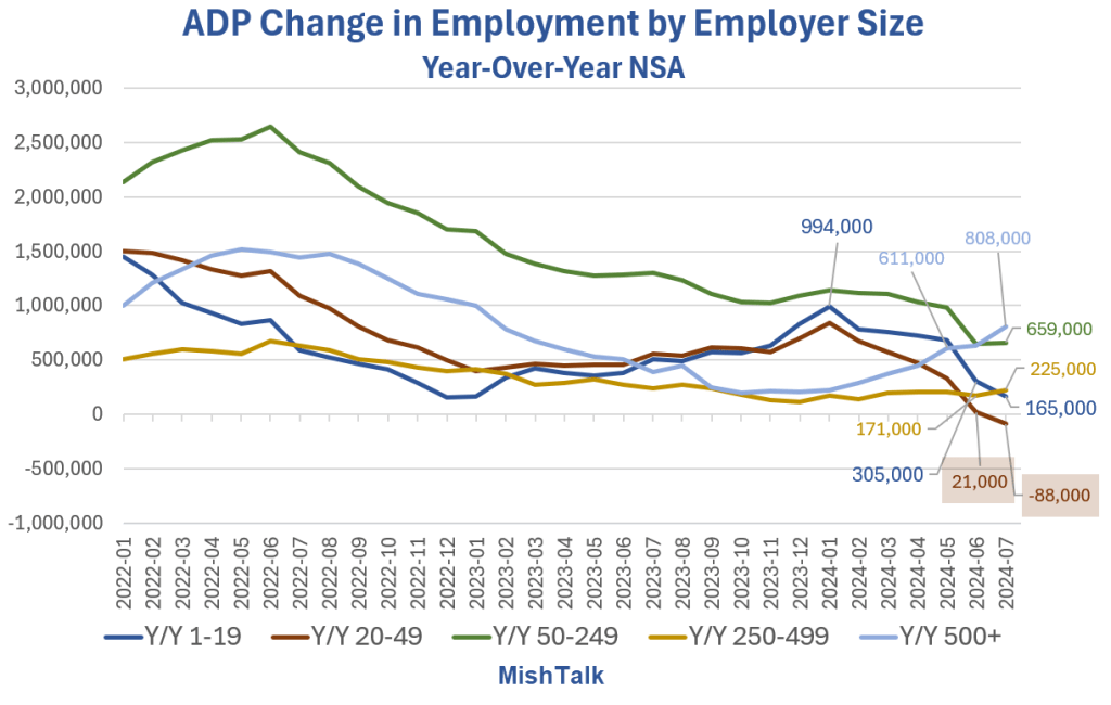 Intel Announces 15,000 Job Cuts, 15 Percent of its Workforce Envision