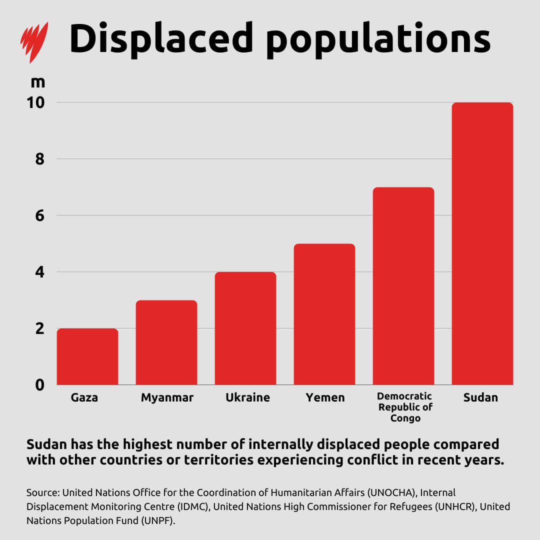 Sudan displaced graphic.png