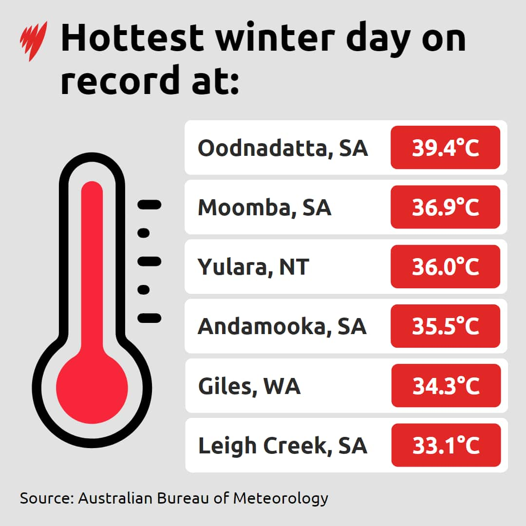 A graph showing a thermometer and the hottest winter days on record in different towns.