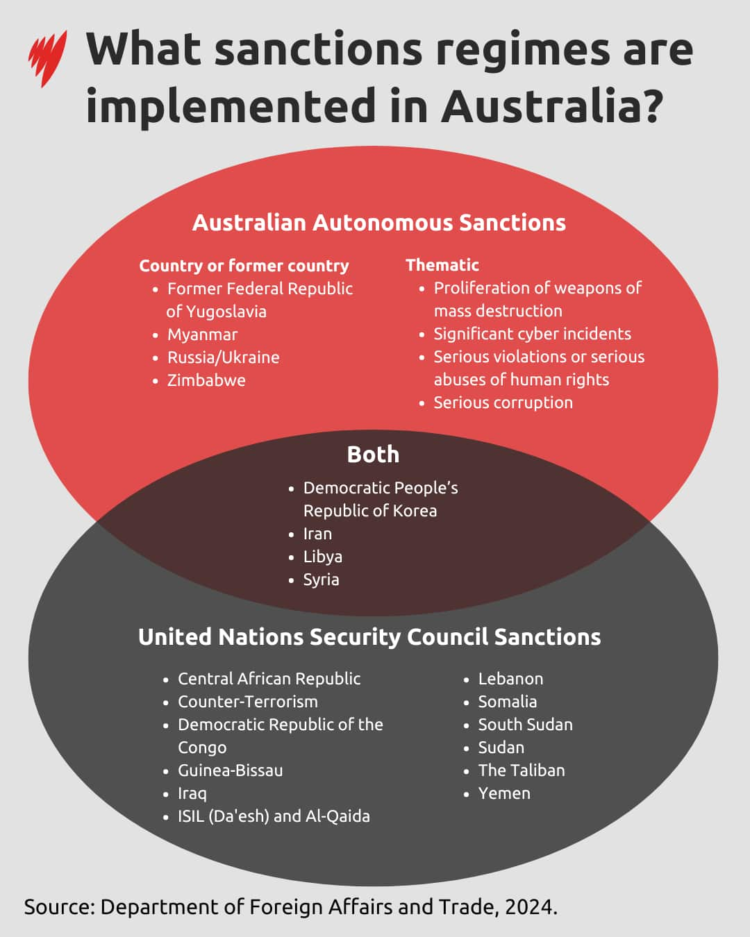 SANCTIONS REGIMES GFX 2.png