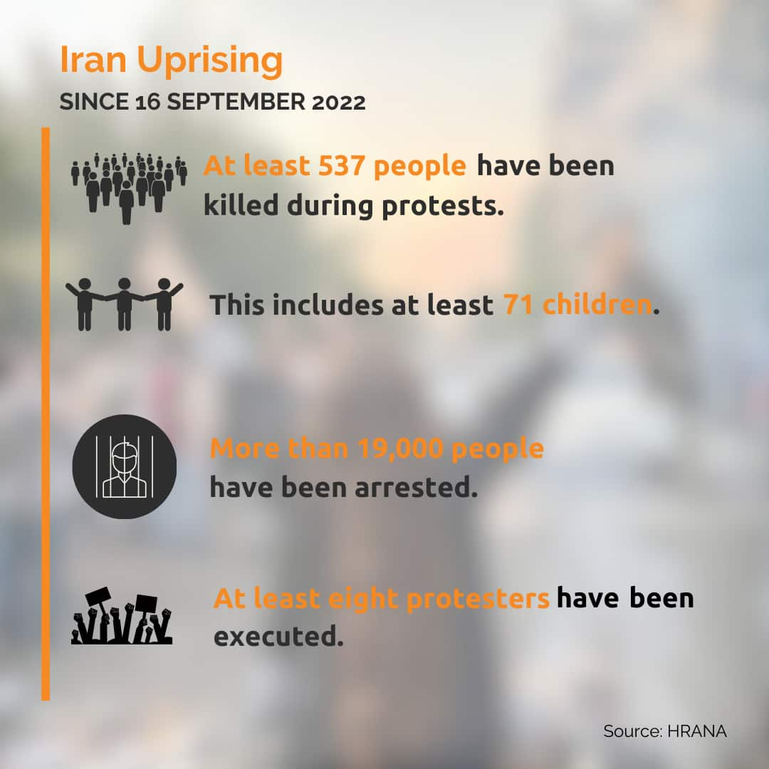 Iran protests infographic