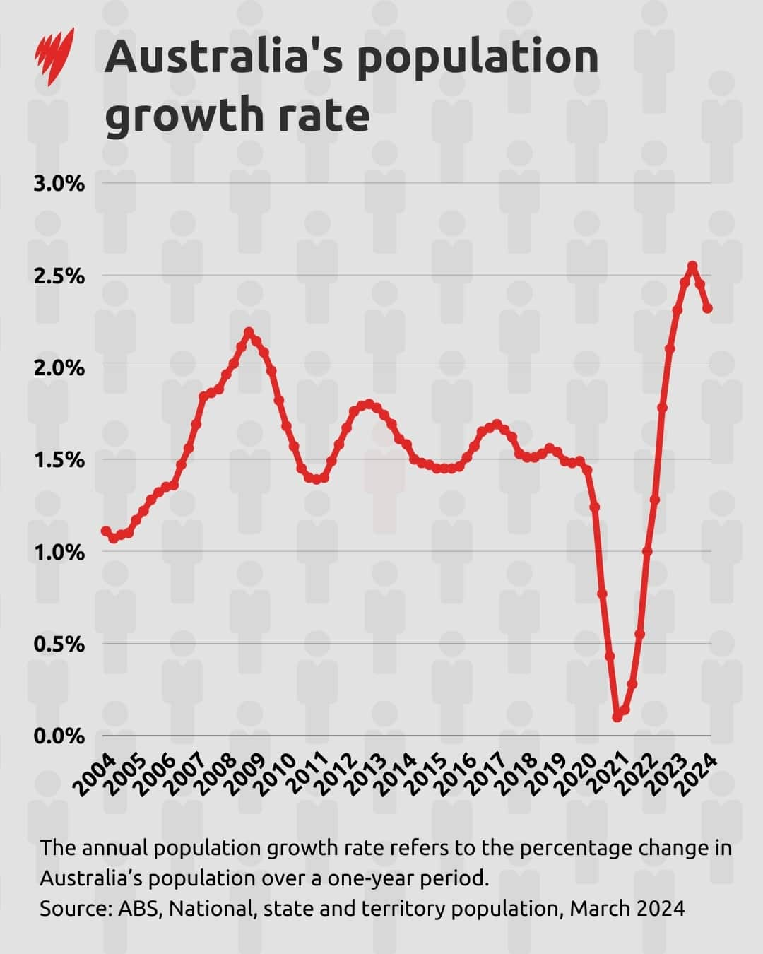 GrowthRate (1).jpg